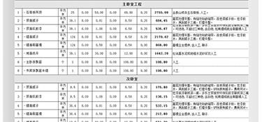杭州120㎡精裝修大概多少錢？120㎡精裝房全包裝修報(bào)價(jià)！