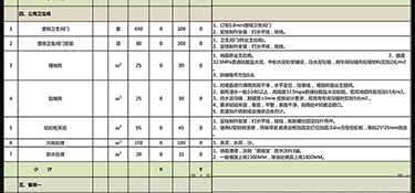 杭州別墅裝修價(jià)格多少錢一平？