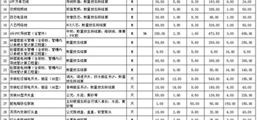 125平的房子裝修大概需要多少錢？125㎡簡裝全包預算表
