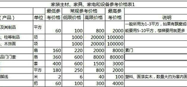 50㎡舊房裝修多少錢？50平米舊房裝修費(fèi)用！