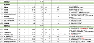 2022杭州精裝修多少錢(qián)一平