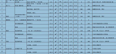120平米裝修價格大概是多少？120平米裝修費用明細！