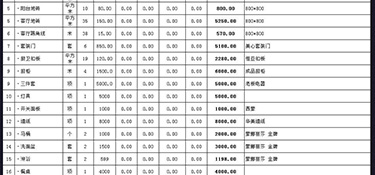 杭州辦公樓裝修多少錢？杭州辦公樓全包裝修報價清單！