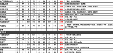 杭州145平米的房子裝修要多少錢(費(fèi)用明細(xì))？