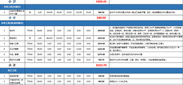 70平米的房子裝修大概多少錢？70平米房屋裝修費用明細！