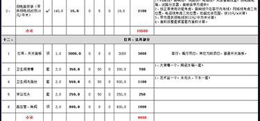 杭州140平米裝修需要多少錢(費用詳單)！