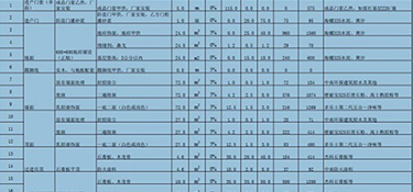 90平方裝修清單明細，90平米裝修費用！