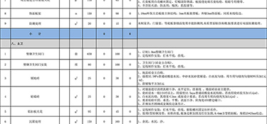300平方裝修多少錢？300平方裝修報價清單！