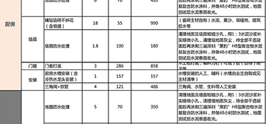 2023年杭州裝修多少錢(qián)一平方(附費(fèi)用明細(xì))
