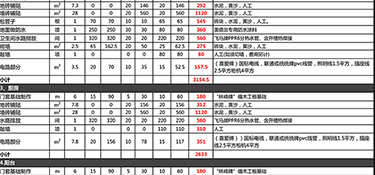 杭州90平米裝修多少錢(qián)？杭州裝修公司推薦！