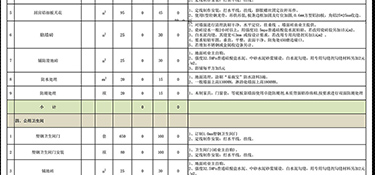 杭州四室兩廳兩衛(wèi)裝修需要多少錢？杭州四室兩廳兩衛(wèi)裝修清單！