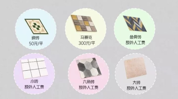 裝修公司費用