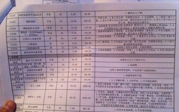  杭州裝修公司的收費方式？大概收費是多少？