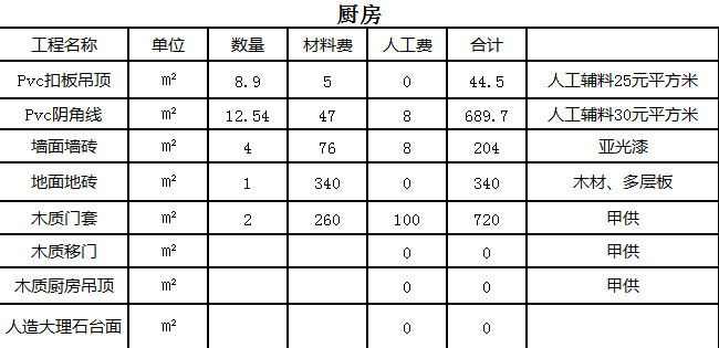 杭州室內(nèi)裝修多少錢一平方 2021杭州裝飾裝修預(yù)算表 杭州室內(nèi)裝修多少錢一平方 2021杭州裝飾裝修預(yù)算表