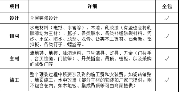 杭州120平米房子全包裝修需要多少錢？