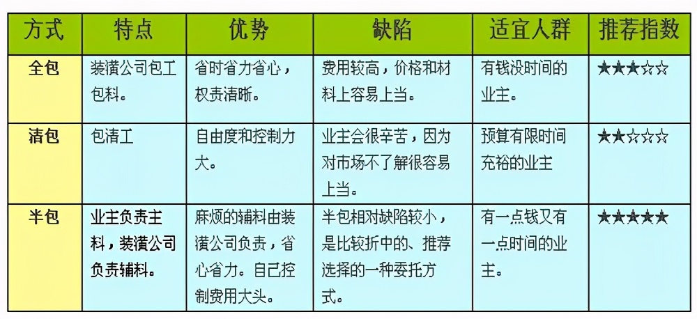 杭州90平米小三室裝修大概多少錢？